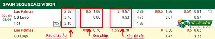 kèo chấp Las Palmas vs Lugo