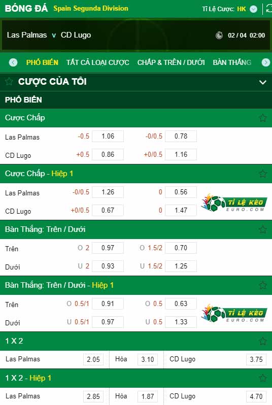 kèo nhà cái Las Palmas vs Lugo