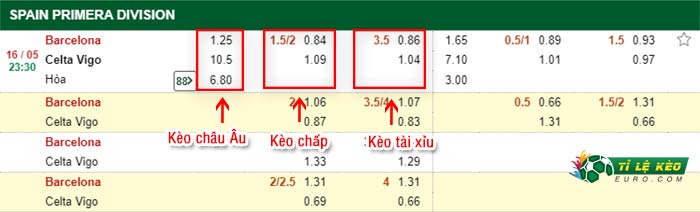bảng kèo trận đấu Barcelona vs Celta Vigo
