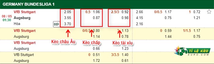 bảng kèo trận đấu Stuttgart vs Augsburg