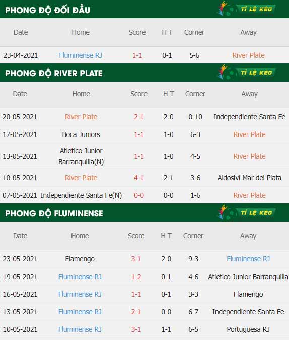 thông số trận đấu River Plate vs Fluminense
