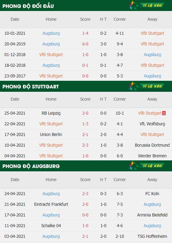 thông số trận đấu Stuttgart vs Augsburg