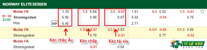 bảng kèo trận đấu Molde vs Stromsgodset