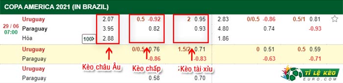 bảng kèo trận đấu Uruguay vs Paraguay