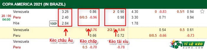 bảng kèo trận đấu Venezuela vs Peru