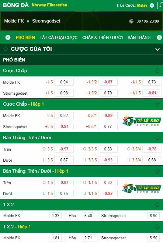 chi tiết kèo trận đấu Molde vs Stromsgodset