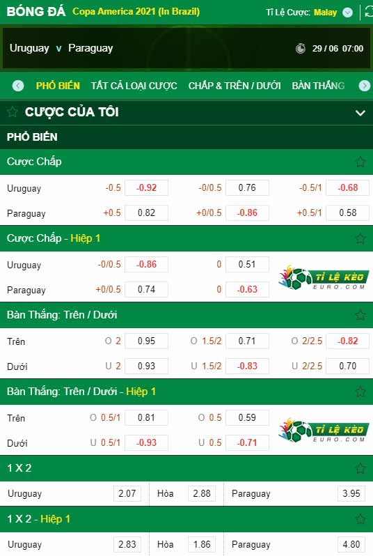 chi tiết kèo trận đấu Uruguay vs Paraguay