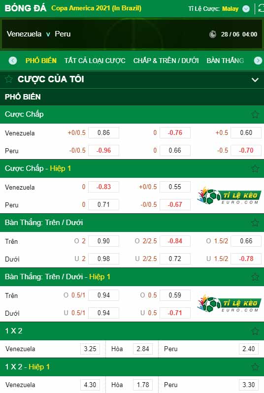 chi tiết kèo trận đấu Venezuela vs Peru