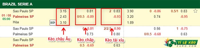 bảng kèo trận đấu Sao Paulo vs Palmeiras