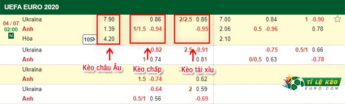 bảng kèo trận đấu Ukraine vs Anh
