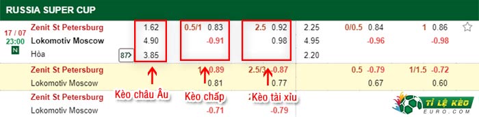 bảng kèo trận đấu Zenit vs Lokomotiv Moscow