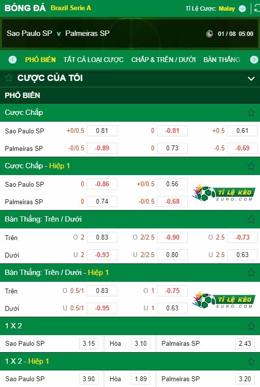chi tiết kèo trận đấu Sao Paulo vs Palmeiras