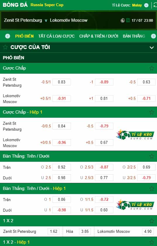 chi tiết kèo trận đấu Zenit vs Lokomotiv Moscow