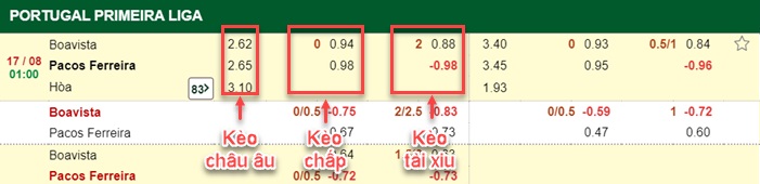 bảng kèo trận đấu Boavista vs Pacos Ferreira