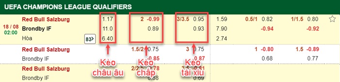 bảng kèo trận đấu RB Salzburg vs Brondby