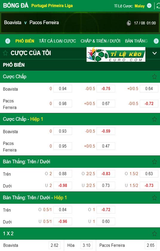 chi tiết kèo đấu Boavista vs Pacos Ferreira