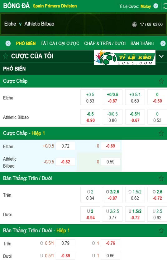 chi tiết kèo đấu Elche vs Athletic Bilbao