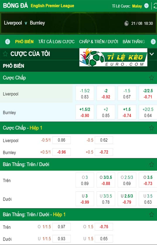 chi tiết kèo đấu Liverpool vs Burnley