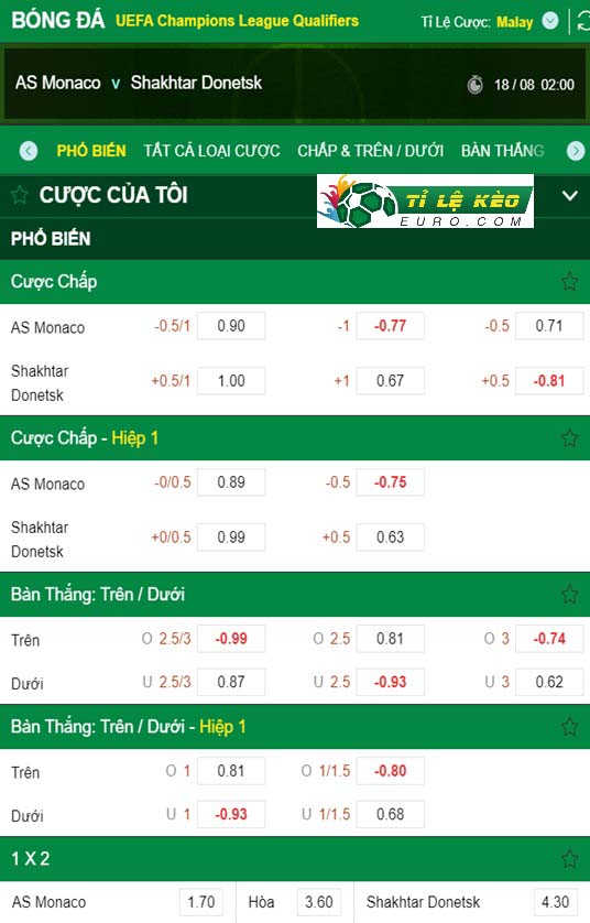 chi tiết kèo đấu Monaco vs Shakhtar Donetsk