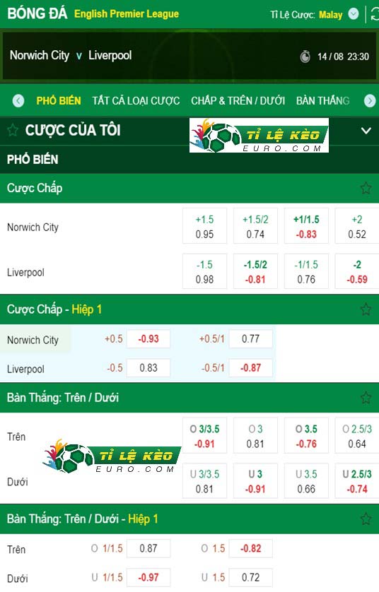 chi tiết kèo đấu Norwich vs Liverpool
