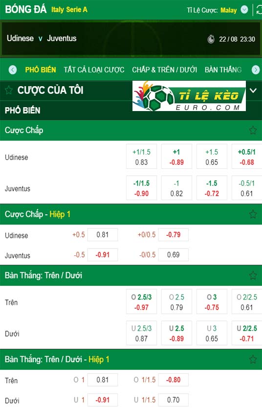 chi tiết kèo đấu Udinese vs Juventus