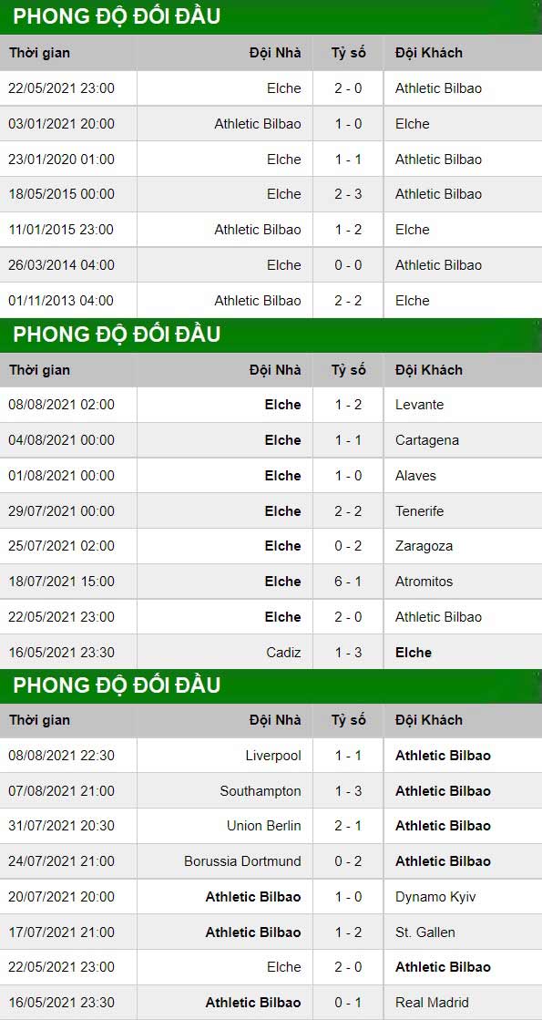 thông số đối đầu trận đấu Elche vs Athletic Bilbao