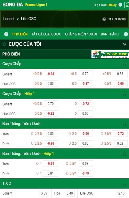 chi tiết kèo đấu Lorient vs Lille
