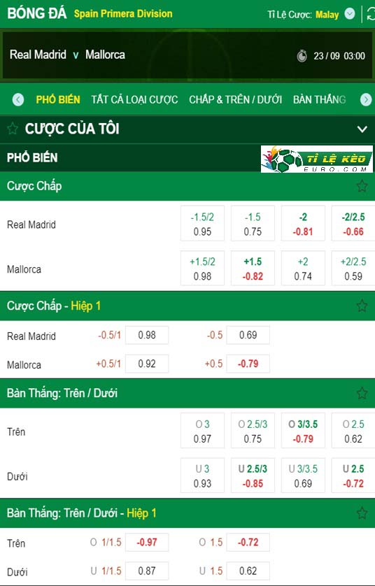 chi tiết kèo đấu Real Madrid vs Mallorca