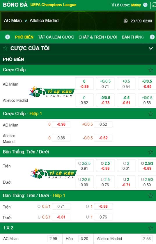 chi tiết kèo đấu AC Milan vs Atletico Madrid