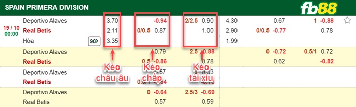 bảng kèo trận đấu Alaves vs Real Betis
