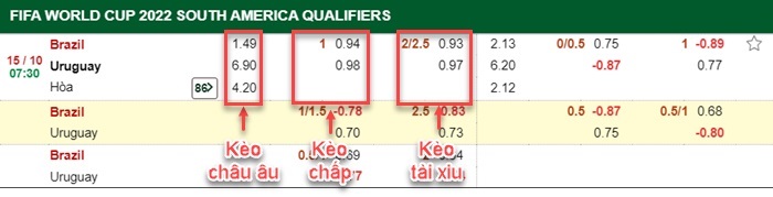 bảng kèo trận đấu Brazil vs Uruguay