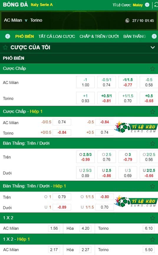 chi tiết kèo đấu AC Milan vs Torino