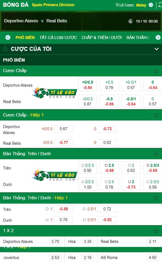 chi tiết kèo đấu Alaves vs Real Betis