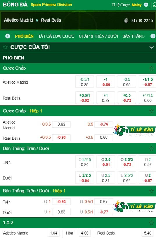 chi tiết kèo đấu Atletico Madrid vs Real Betis