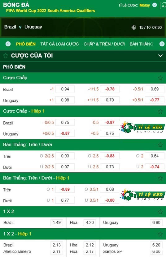 chi tiết kèo đấu Brazil vs Uruguay