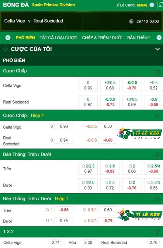chi tiết kèo đấu Celta Vigo vs Real Sociedad