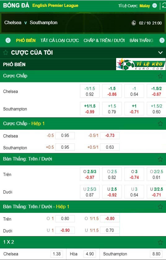 chi tiết kèo đấu Chelsea vs Southampton