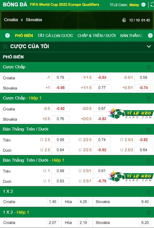 chi tiết kèo đấu Croatia vs Slovakia