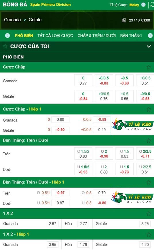 chi tiết kèo đấu Granada vs Getafe
