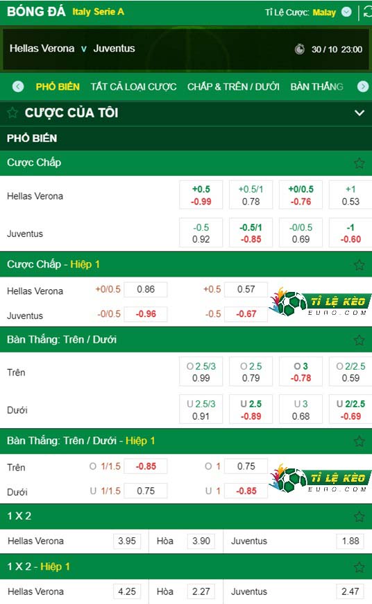 chi tiết kèo đấu Hellas Verona vs Juventus