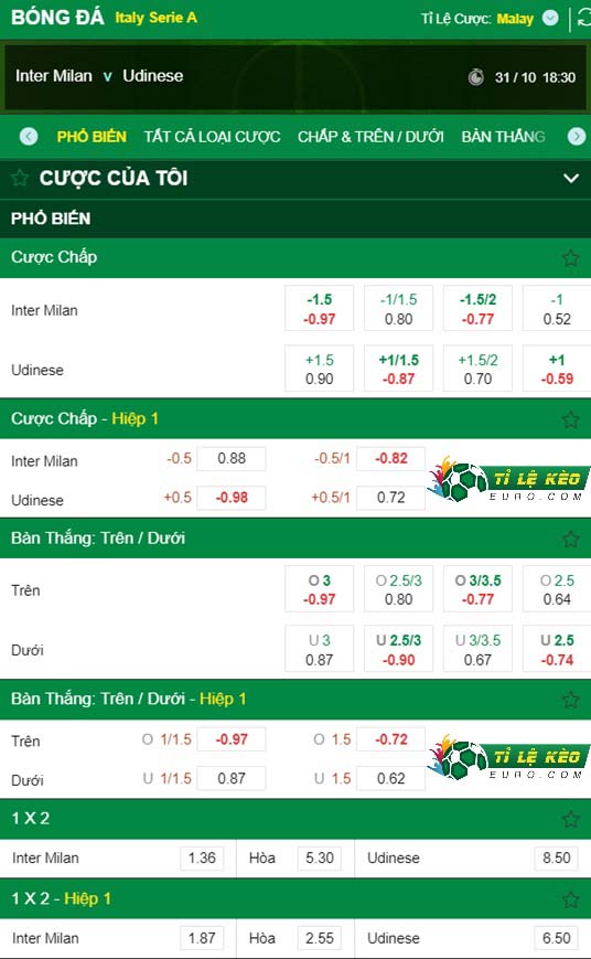 chi tiết kèo đấu Inter Milan vs Udinese