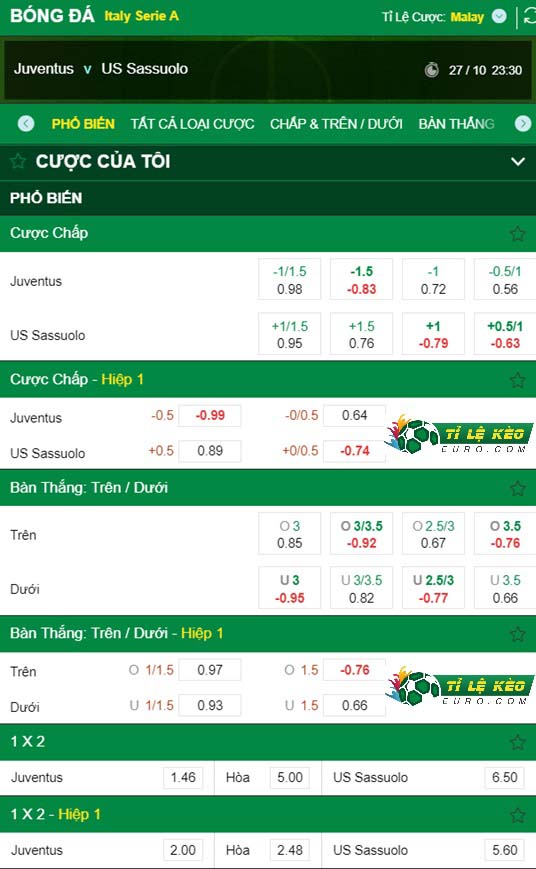 chi tiết kèo đấu Juventus vs Sassuolo