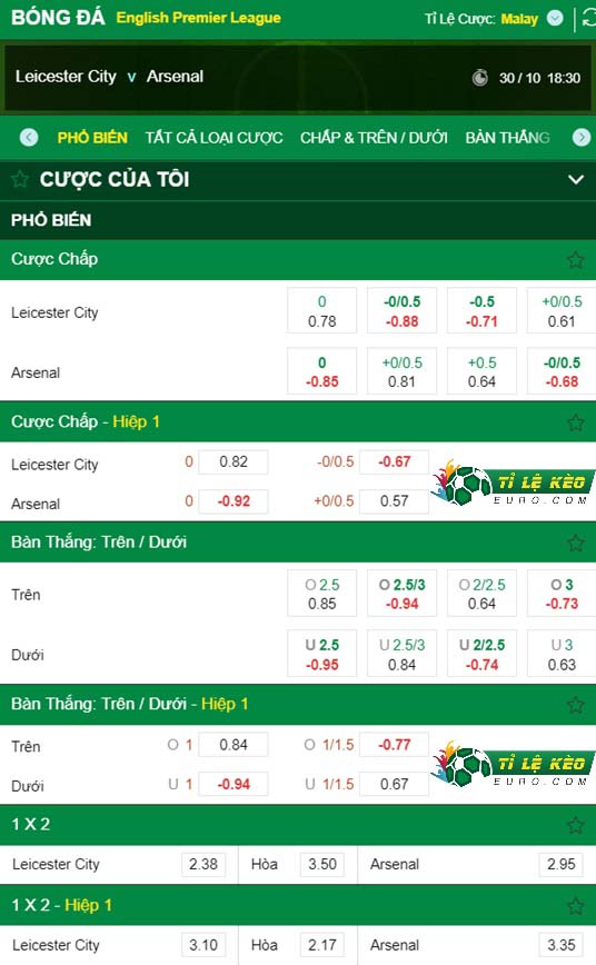 chi tiết kèo đấu Leicester vs Arsenal