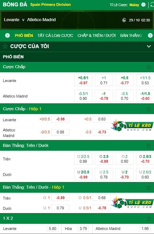 chi tiết kèo đấu Levante vs Atletico Madrid