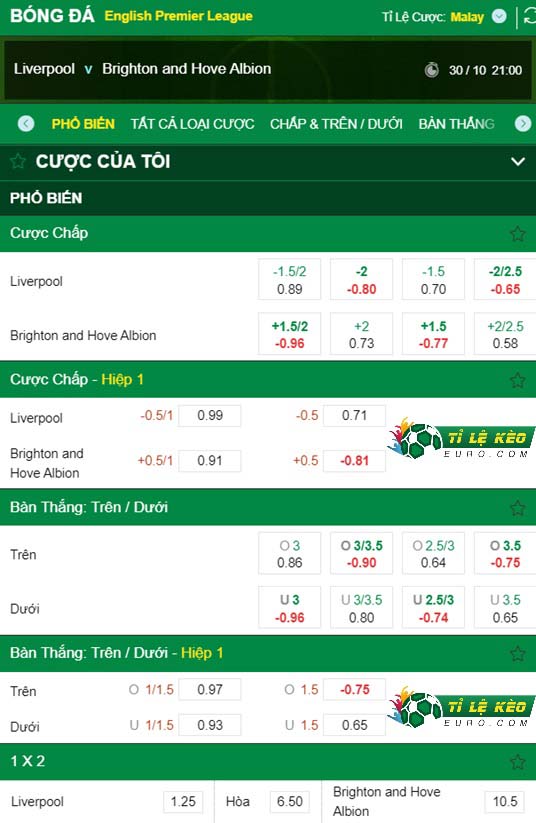 chi tiết kèo đấu Liverpool vs Brighton