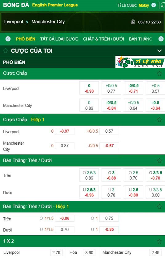 chi tiết kèo đấu Liverpool vs Man City