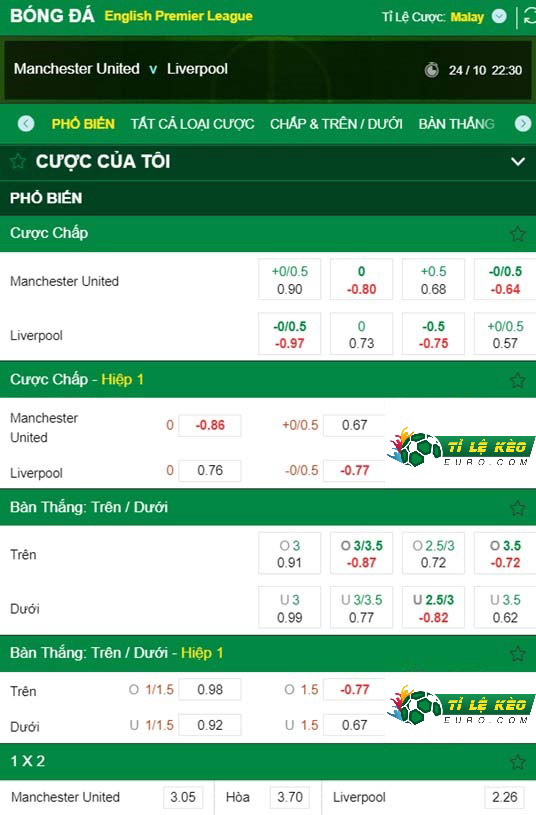 chi tiết kèo đấu Man Utd vs Liverpool