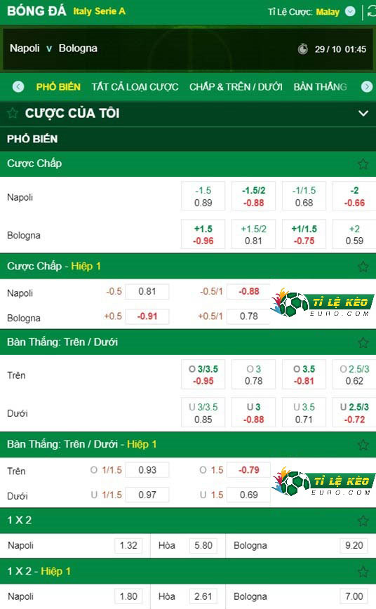 chi tiết kèo đấu Napoli vs Bologna