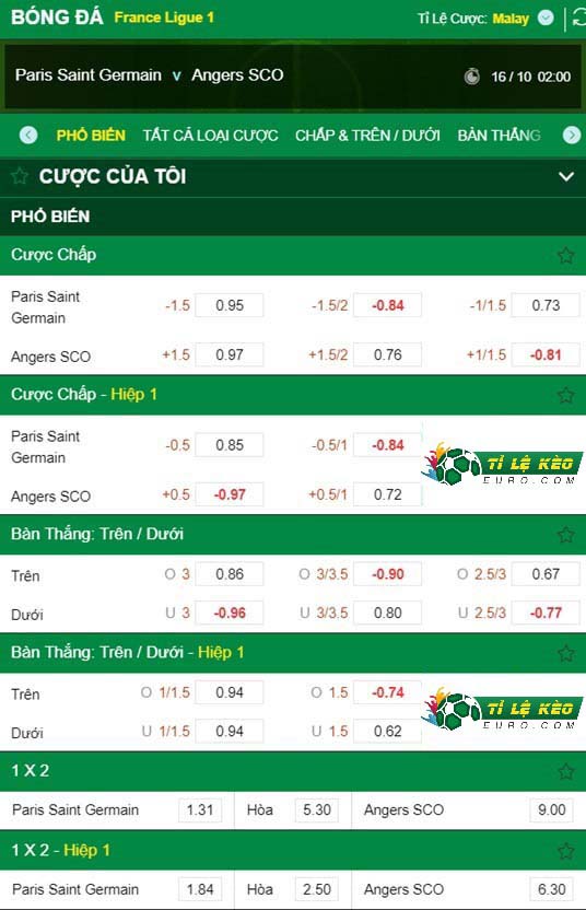 chi tiết kèo đấu PSG vs Angers
