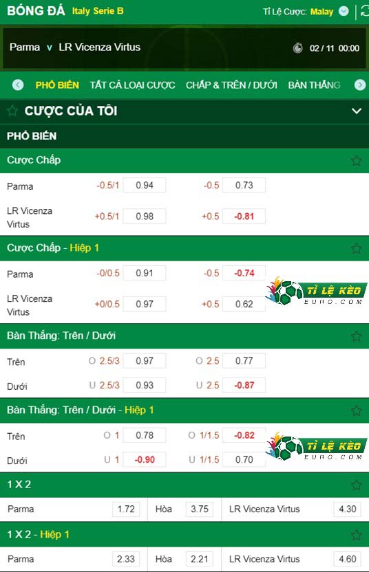 chi tiết kèo đấu Parma vs Vicenza